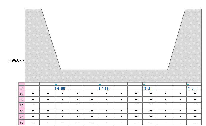 河川水位グラフ